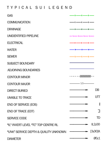 Typical SUI (Subsurface Utility Information) Legend – free CAD block preview