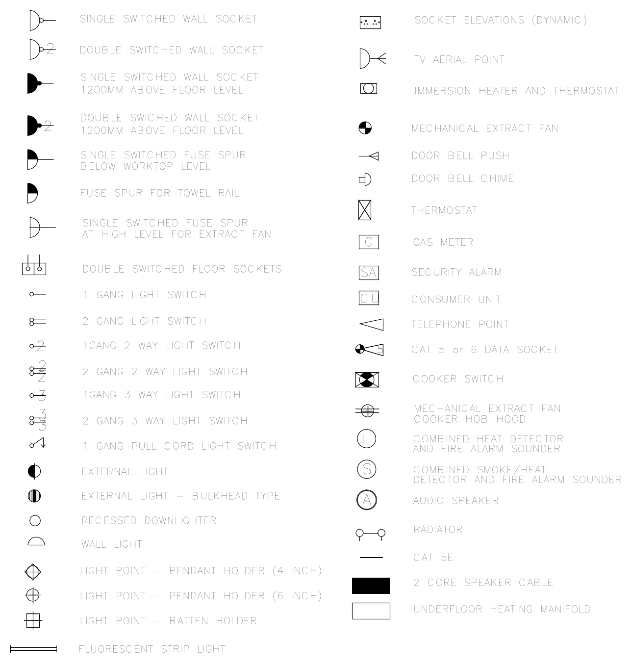 Domestic Electrical Symbols Legend – free CAD block preview