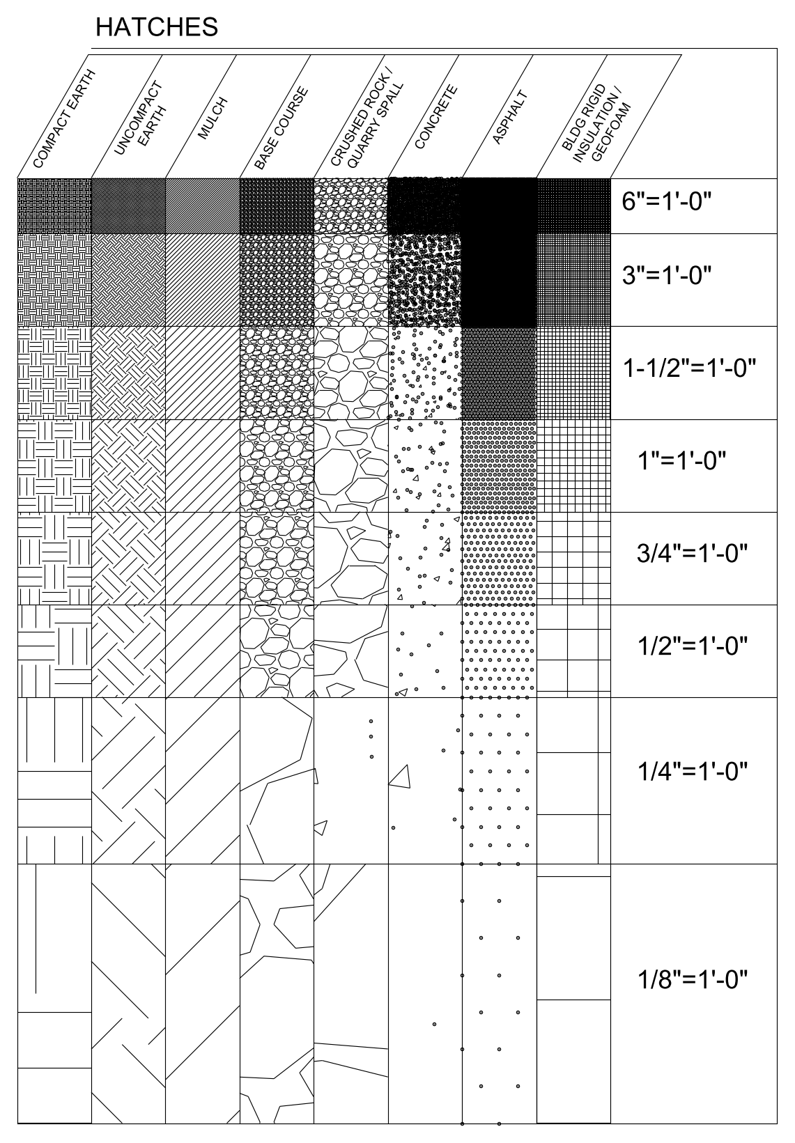 Site Material Hatches by Drawing Scale – free CAD block preview