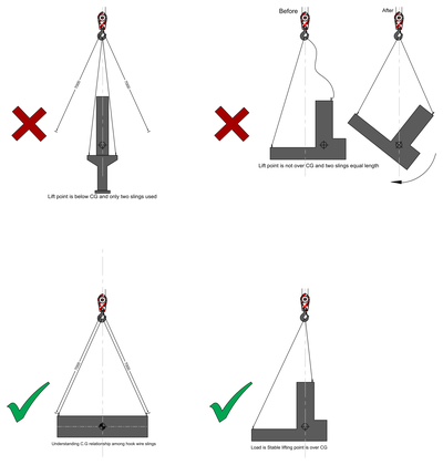 Stable and Unstable Load Lifting Diagrams CAD block preview