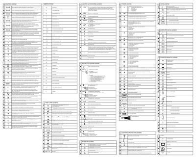 Electrical Services Symbols Legend Sheet CAD block preview
